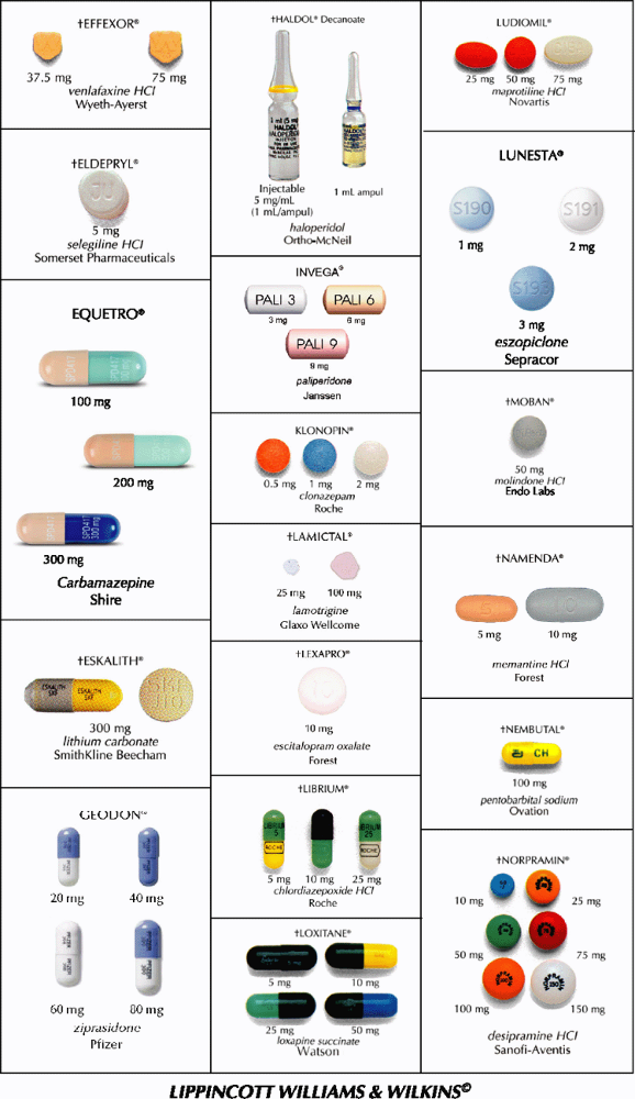 Drugs Used In Psychiatry Kaplan And Sadocks Synopsis Of Psychiatry Behavioral Sciences 3484